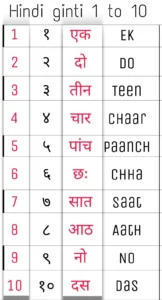 1 to 10 in Hindi 