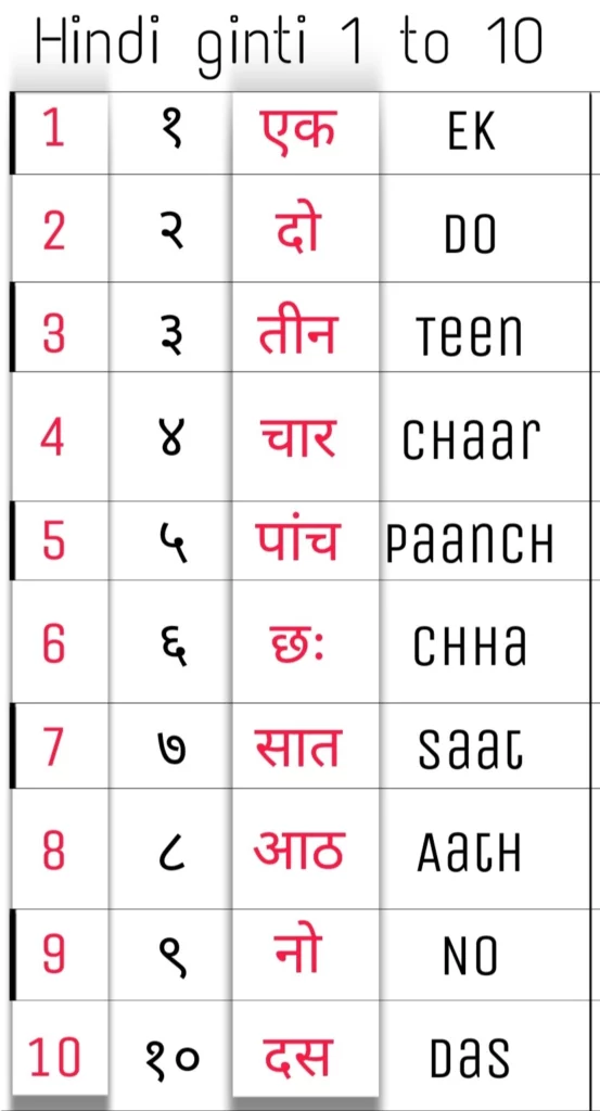 Hindi Counting 1 To 10 Hindi Ginti 1 To 10 1 10 