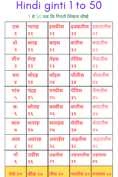 Hindi ginti 1 to 50