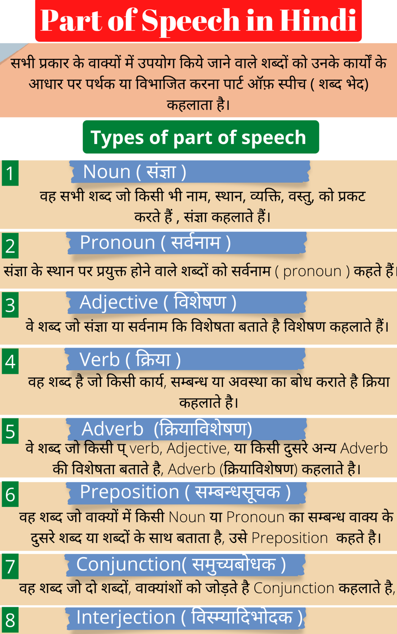speech time meaning in hindi