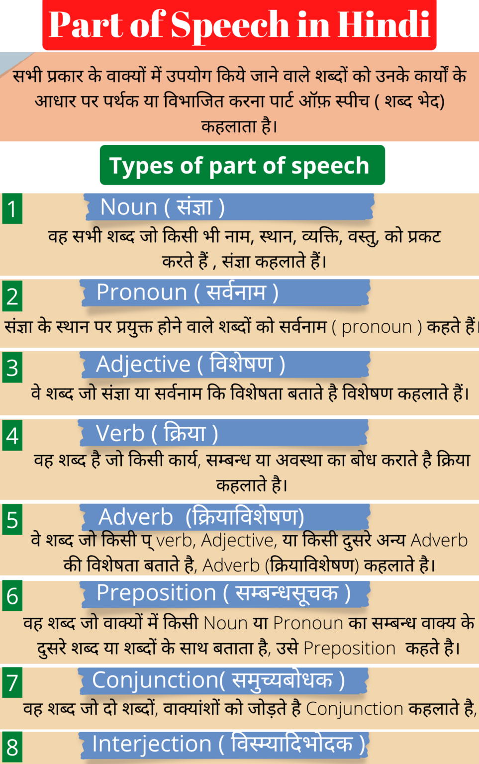 parts of speech english grammar in hindi pdf