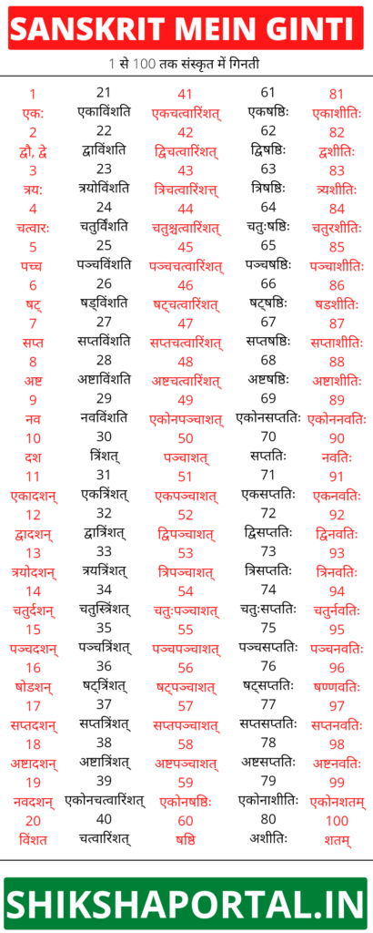 Learn Sanskrit mein ginti