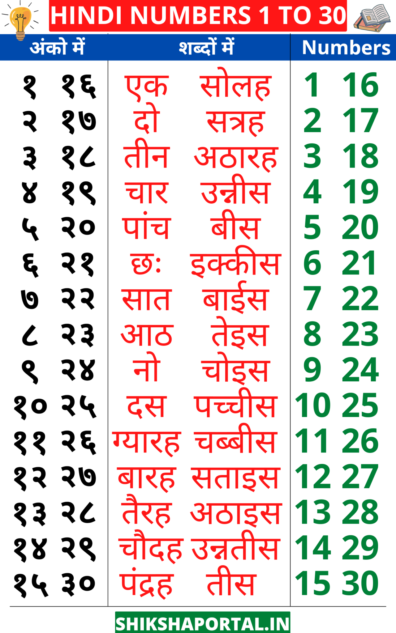 1 To 30 Hindi Counting