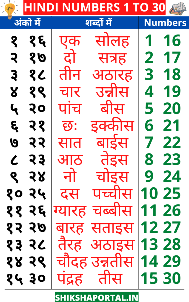 Hindi numbers counting 1 to 30