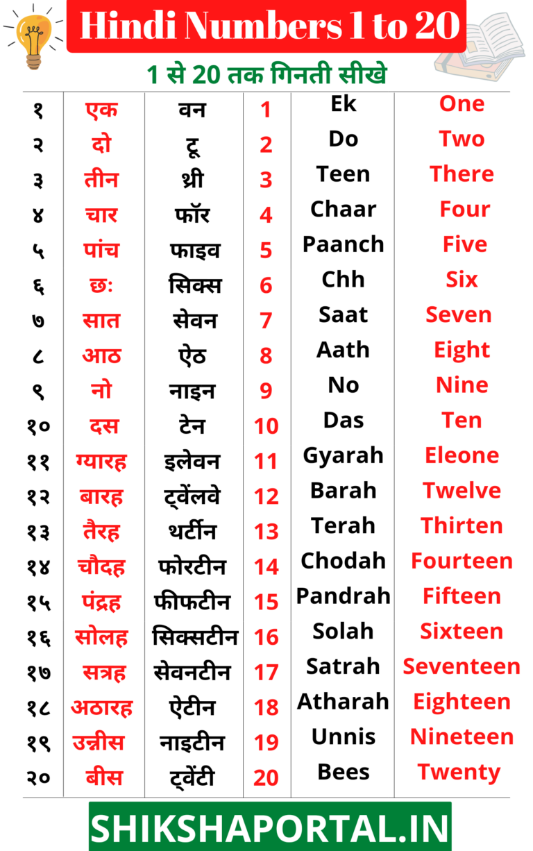 Best Trick To Learn Hindi Numbers 1 To 20 1 20 