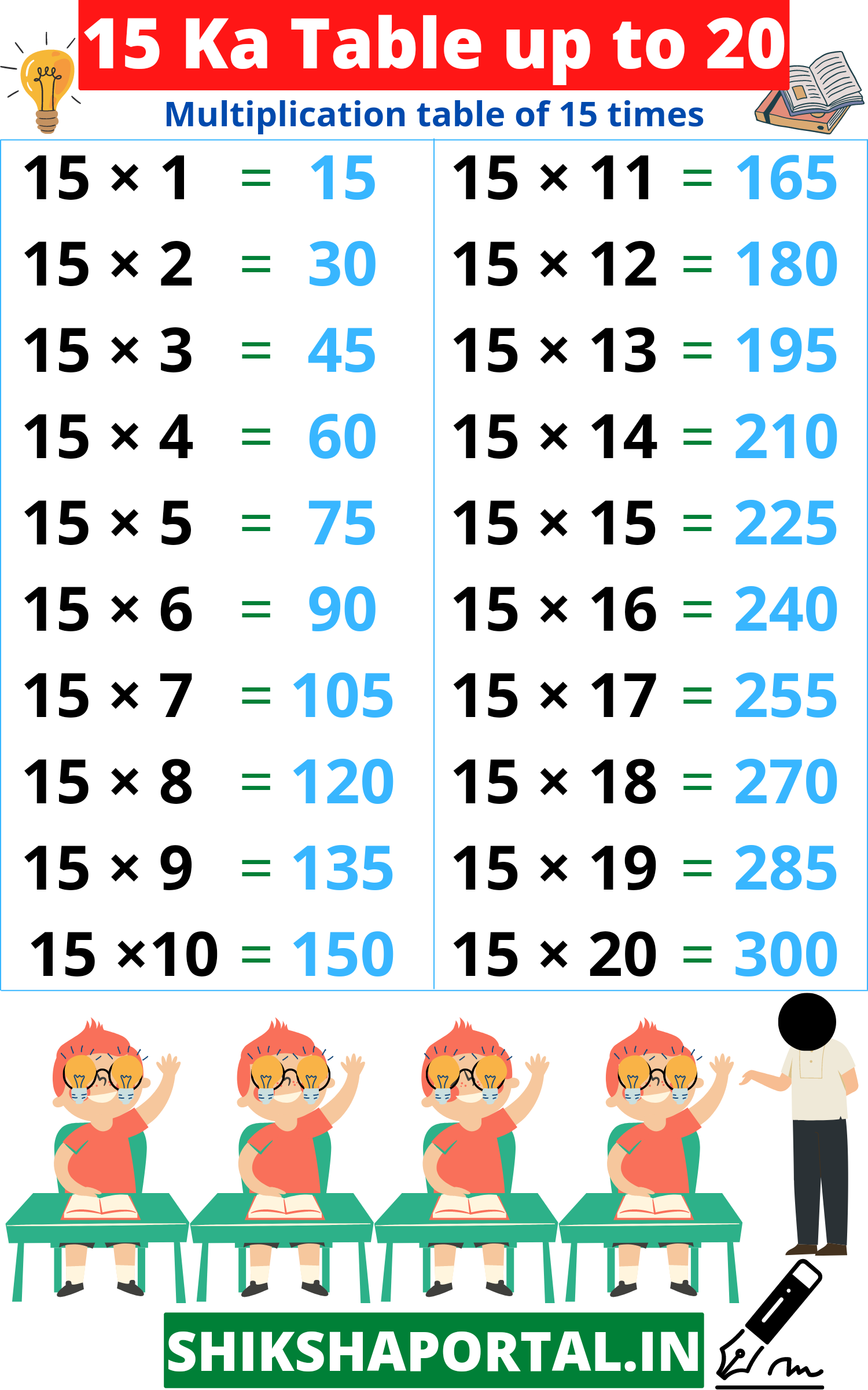 Best Tricks To Learn Table Of 15 Up To 20 Times With Pdf 15 Ka Table